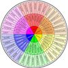 Feeling Wheel